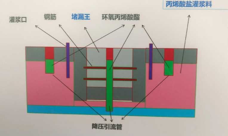 荷泽单县防水堵漏工程设计